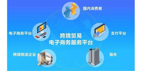 2021年越南電子商務(wù)行業(yè)的爆發(fā)與技術(shù)創(chuàng)新 技術(shù)與商業(yè)并行