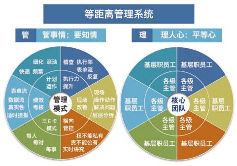 滄州駐廠咨詢改善專家 為企業管理排憂解難的智慧之選